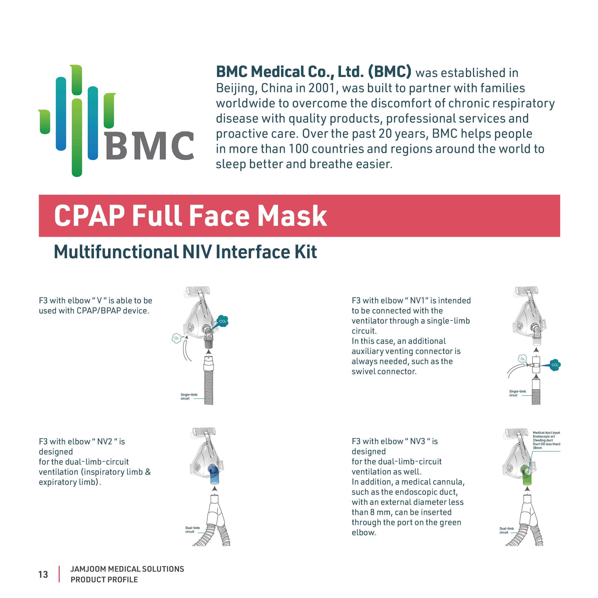 CPAP Full Face Mask catalogue profile from BMC Medical.