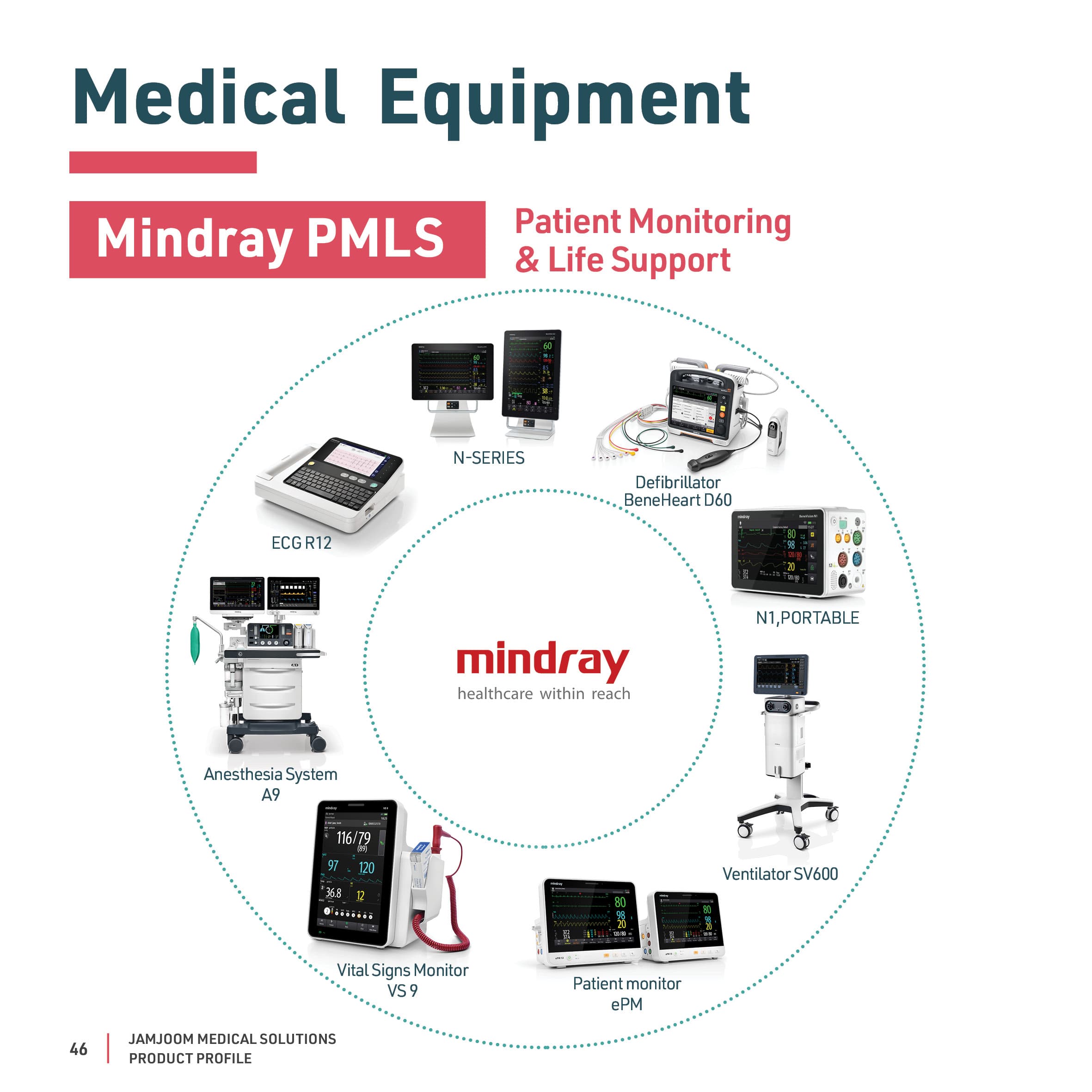 Mindray PMLS — Patient Monitoring & Life Support catalogue profile from Mindray.