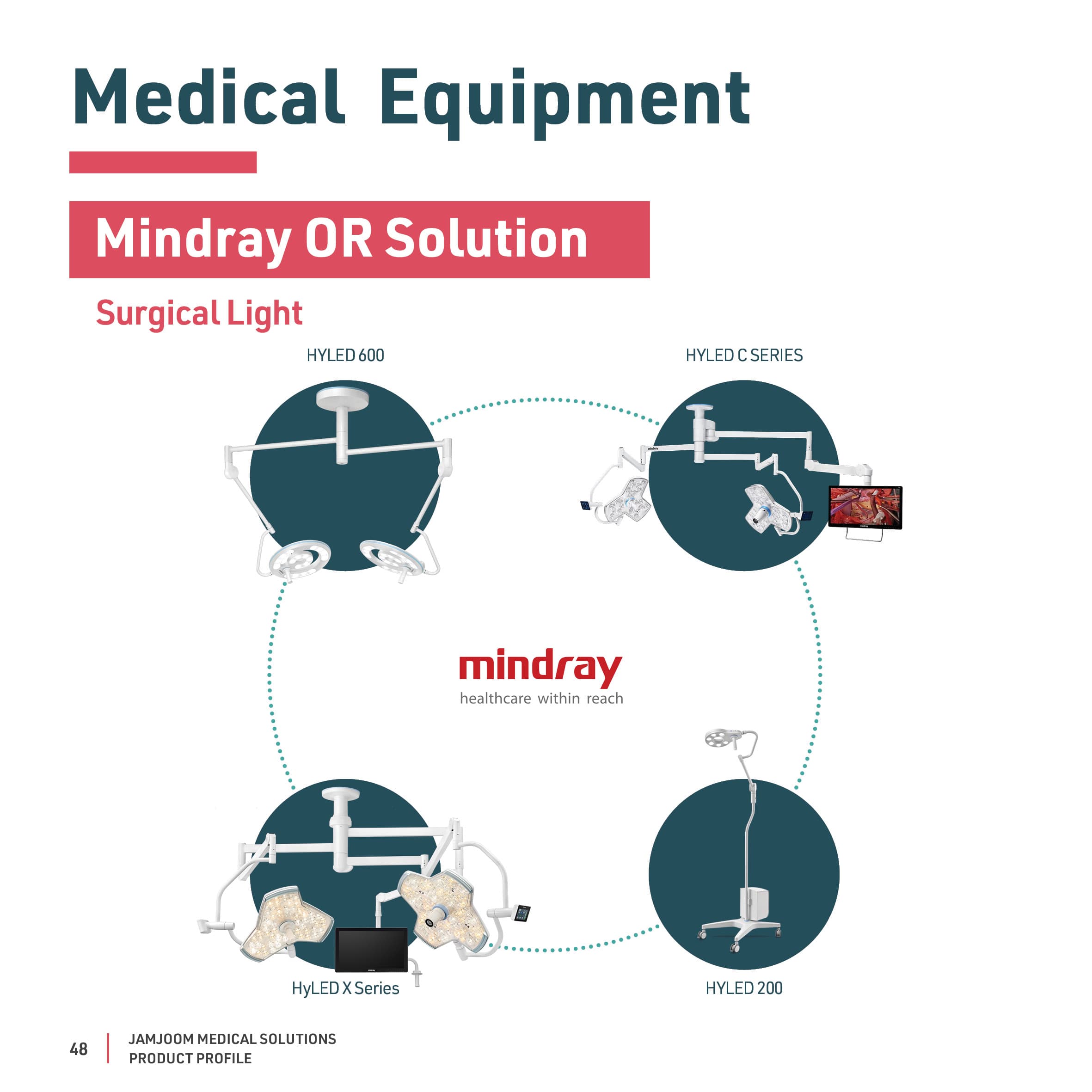 Mindray OR Solution — Surgical Light catalogue profile from Mindray.